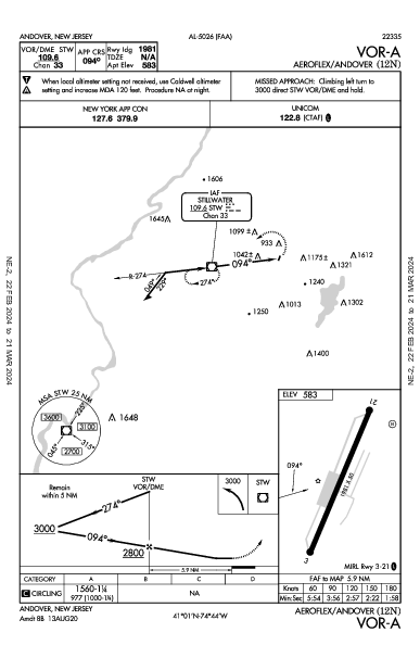Aeroflex/Andover Andover, NJ (12N): VOR-A (IAP)