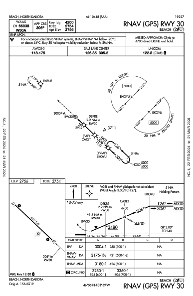 Beach Beach, ND (20U): RNAV (GPS) RWY 30 (IAP)