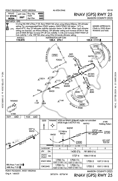Mason County Point Pleasant, WV (3I2): RNAV (GPS) RWY 25 (IAP)