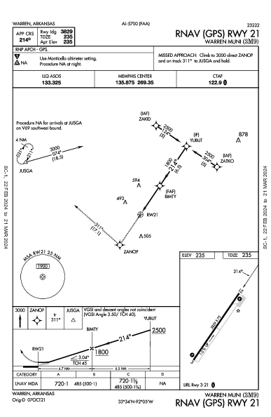 Warren Muni Warren, AR (3M9): RNAV (GPS) RWY 21 (IAP)