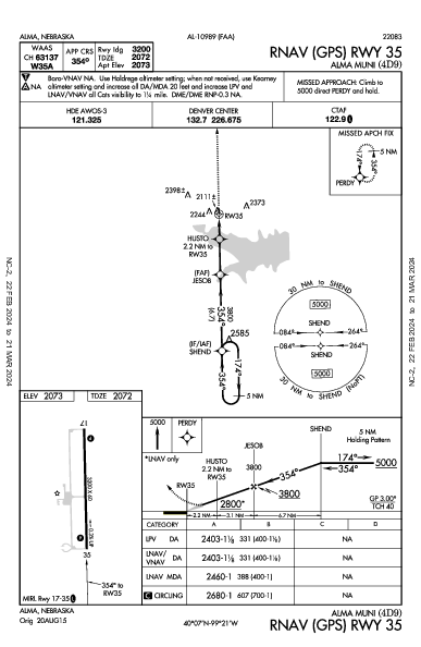 Alma Muni Alma, NE (4D9): RNAV (GPS) RWY 35 (IAP)