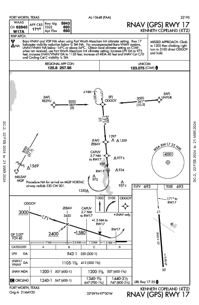 Kenneth Copeland Fort Worth, TX (4T2): RNAV (GPS) RWY 17 (IAP)