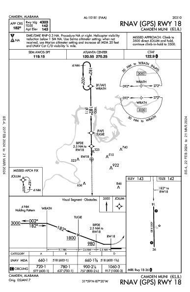 Camden Muni Camden, AL (61A): RNAV (GPS) RWY 18 (IAP)