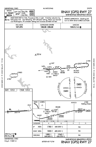 Barnesville/Bradfield Barnesville, OH (6G5): RNAV (GPS) RWY 27 (IAP)