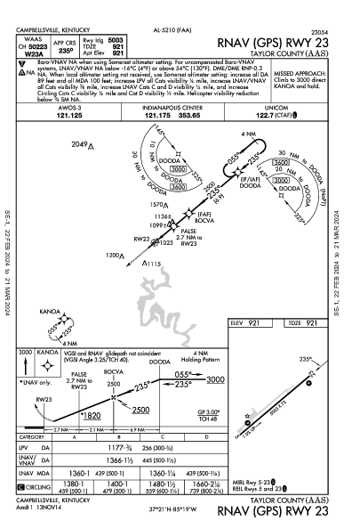 Taylor County Campbellsville, KY (KAAS): RNAV (GPS) RWY 23 (IAP)