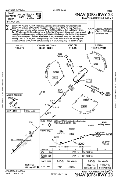Jimmy Carter Rgnl Americus, GA (KACJ): RNAV (GPS) RWY 23 (IAP)