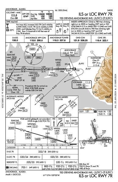 Int'l di Anchorage Anchorage, AK (PANC): ILS OR LOC RWY 07R (IAP)