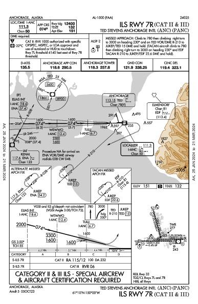 Int'l di Anchorage Anchorage, AK (PANC): ILS RWY 07R (CAT II - III) (IAP)
