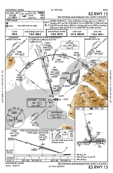 Int'l di Anchorage Anchorage, AK (PANC): ILS RWY 15 (IAP)