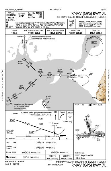 Int'l di Anchorage Anchorage, AK (PANC): RNAV (GPS) RWY 07L (IAP)