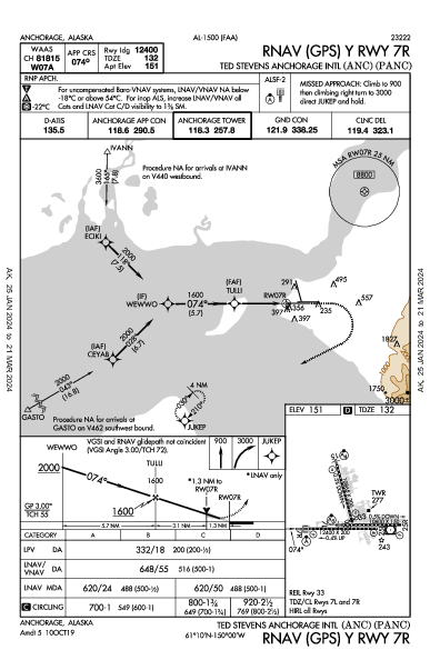 Int'l di Anchorage Anchorage, AK (PANC): RNAV (GPS) Y RWY 07R (IAP)