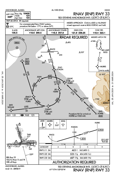 Int'l di Anchorage Anchorage, AK (PANC): RNAV (RNP) RWY 33 (IAP)
