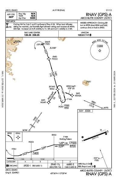 Arco-Butte County Arco, ID (KAOC): RNAV (GPS)-A (IAP)