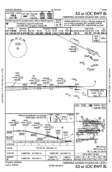 Atlanta-Hartsfield-Jackson Atlanta, GA (KATL): ILS OR LOC RWY 08L (IAP)