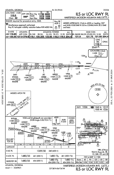 Atlanta-Hartsfield-Jackson Atlanta, GA (KATL): ILS OR LOC RWY 09L (IAP)