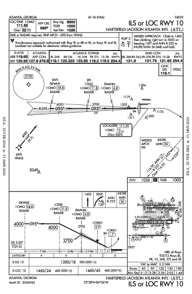 Atlanta-Hartsfield-Jackson Atlanta, GA (KATL): ILS OR LOC RWY 10 (IAP)