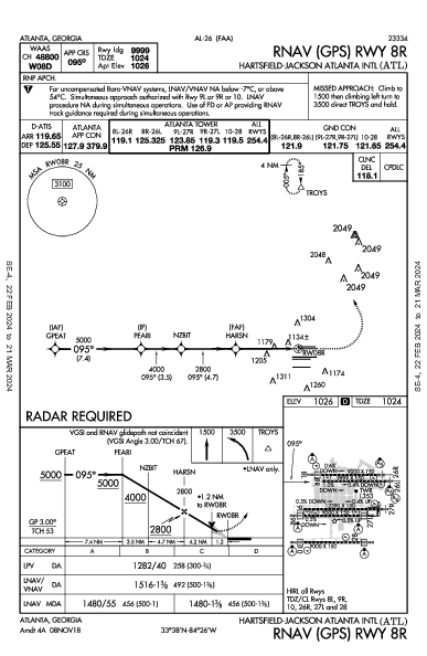 Atlanta-Hartsfield-Jackson Atlanta, GA (KATL): RNAV (GPS) RWY 08R (IAP)