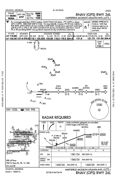 Atlanta-Hartsfield-Jackson Atlanta, GA (KATL): RNAV (GPS) RWY 26L (IAP)