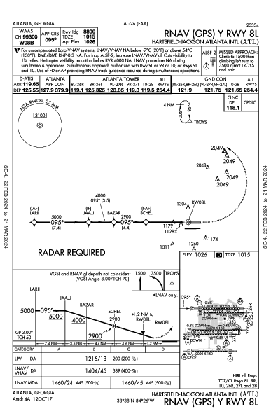 Atlanta-Hartsfield-Jackson Atlanta, GA (KATL): RNAV (GPS) Y RWY 08L (IAP)