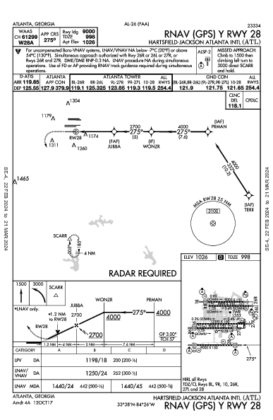 Atlanta-Hartsfield-Jackson Atlanta, GA (KATL): RNAV (GPS) Y RWY 28 (IAP)