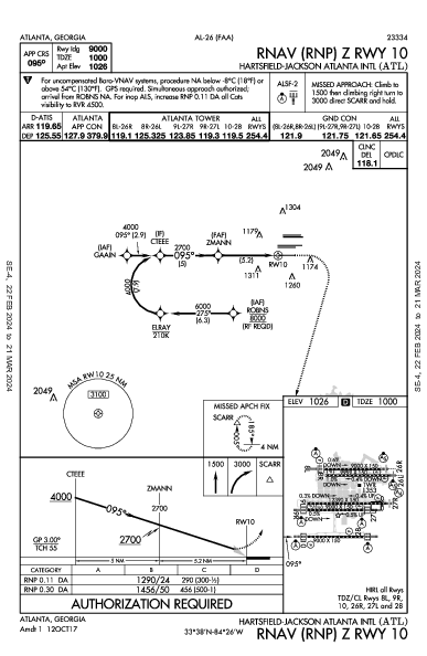 Atlanta-Hartsfield-Jackson Atlanta, GA (KATL): RNAV (RNP) Z RWY 10 (IAP)
