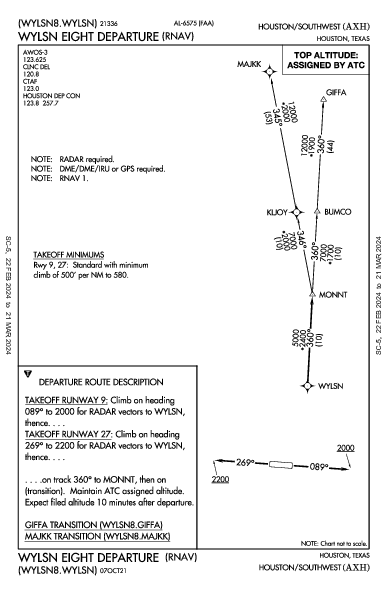 Houston/Southwest Houston, TX (KAXH): WYLSN EIGHT (RNAV) (DP)