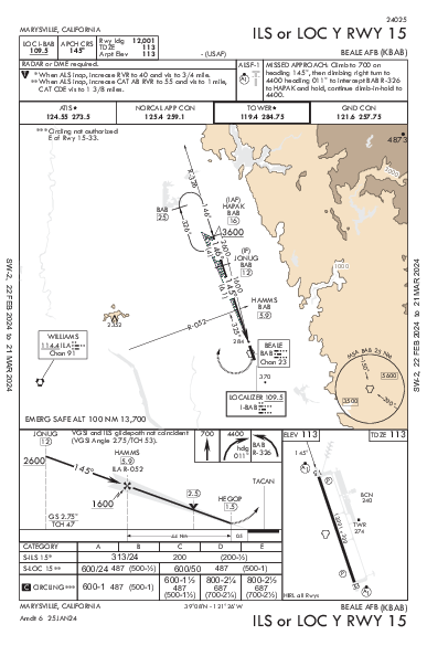 Beale Afb Marysville, CA (KBAB): ILS OR LOC Y RWY 15 (IAP)