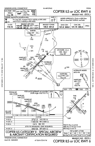 Int'l di Bradley Windsor Locks, CT (KBDL): COPTER ILS OR LOC RWY 06 (IAP)