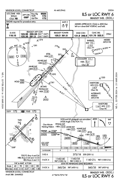 Int'l di Bradley Windsor Locks, CT (KBDL): ILS OR LOC RWY 06 (IAP)