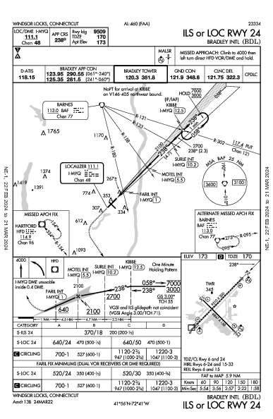 Int'l di Bradley Windsor Locks, CT (KBDL): ILS OR LOC RWY 24 (IAP)