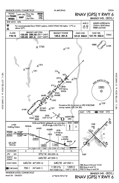 Int'l di Bradley Windsor Locks, CT (KBDL): RNAV (GPS) Y RWY 06 (IAP)