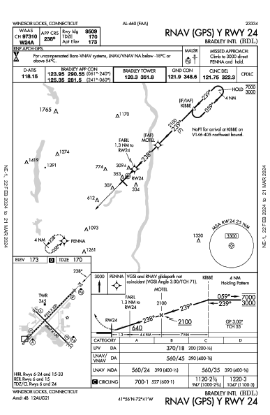 Int'l di Bradley Windsor Locks, CT (KBDL): RNAV (GPS) Y RWY 24 (IAP)