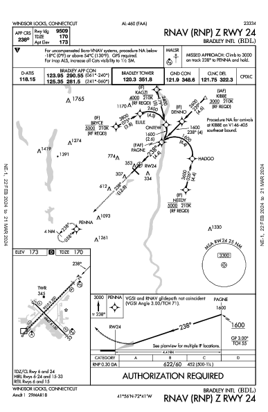 Int'l di Bradley Windsor Locks, CT (KBDL): RNAV (RNP) Z RWY 24 (IAP)
