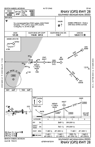 Southwest Michigan Rgnl Benton Harbor, MI (KBEH): RNAV (GPS) RWY 28 (IAP)