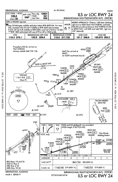 Int'l di Birmingham-Shuttlesworth Birmingham, AL (KBHM): ILS OR LOC RWY 24 (IAP)
