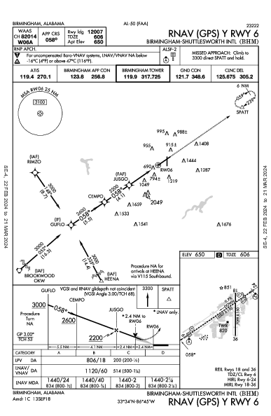 Int'l di Birmingham-Shuttlesworth Birmingham, AL (KBHM): RNAV (GPS) Y RWY 06 (IAP)