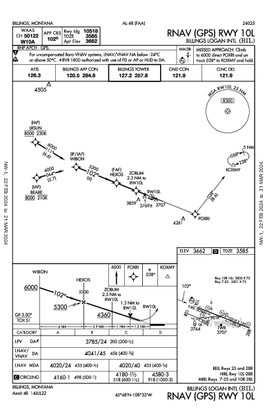 Int'l Billings Logan Billings, MT (KBIL): RNAV (GPS) RWY 10L (IAP)