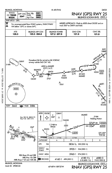 Int'l Billings Logan Billings, MT (KBIL): RNAV (GPS) RWY 25 (IAP)