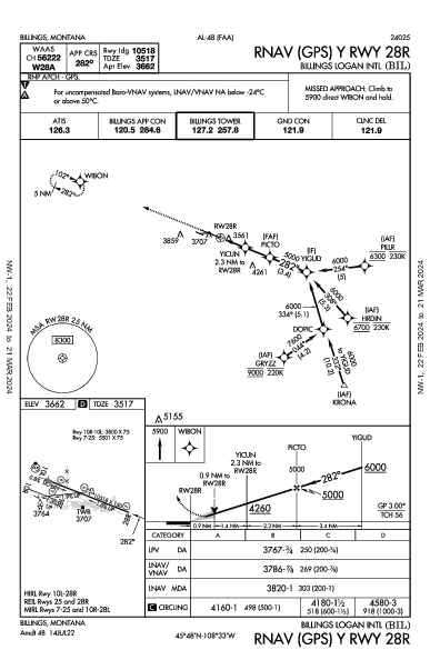 Int'l Billings Logan Billings, MT (KBIL): RNAV (GPS) Y RWY 28R (IAP)