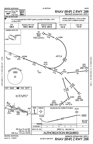 Int'l Billings Logan Billings, MT (KBIL): RNAV (RNP) Z RWY 28R (IAP)