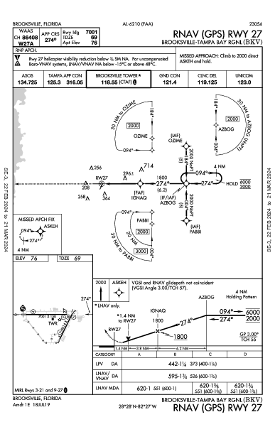 Brooksville-Tampa Bay Rgnl Brooksville, FL (KBKV): RNAV (GPS) RWY 27 (IAP)