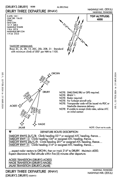 Int'l di Nashville Nashville, TN (KBNA): DRURY THREE (RNAV) (DP)
