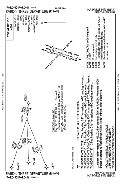 Int'l di Nashville Nashville, TN (KBNA): PARDN THREE (RNAV) (DP)