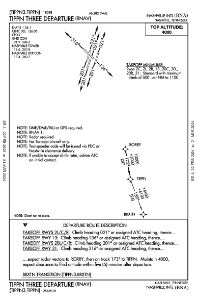 Int'l di Nashville Nashville, TN (KBNA): TIPPN THREE (RNAV) (DP)