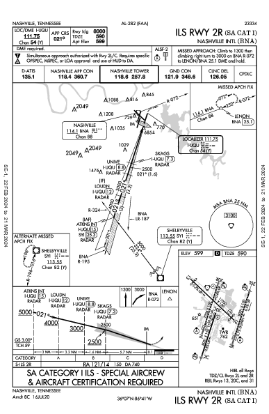 Int'l di Nashville Nashville, TN (KBNA): ILS RWY 02R (SA CAT I) (IAP)