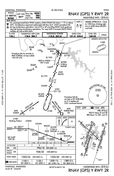 Int'l di Nashville Nashville, TN (KBNA): RNAV (GPS) Y RWY 02R (IAP)