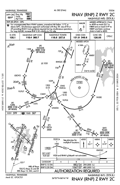 Int'l di Nashville Nashville, TN (KBNA): RNAV (RNP) Z RWY 02C (IAP)