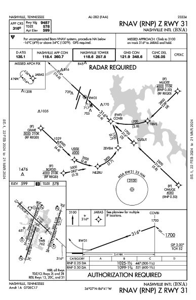 Int'l di Nashville Nashville, TN (KBNA): RNAV (RNP) Z RWY 31 (IAP)