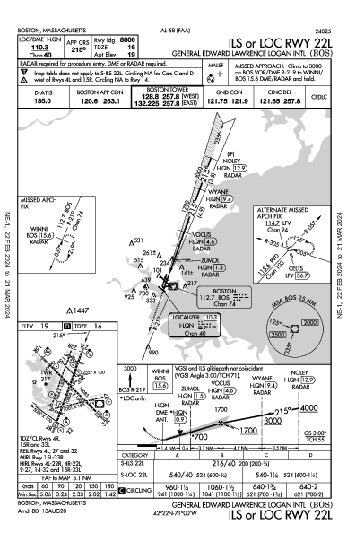 Int'l Boston-Logan Boston, MA (KBOS): ILS OR LOC RWY 22L (IAP)