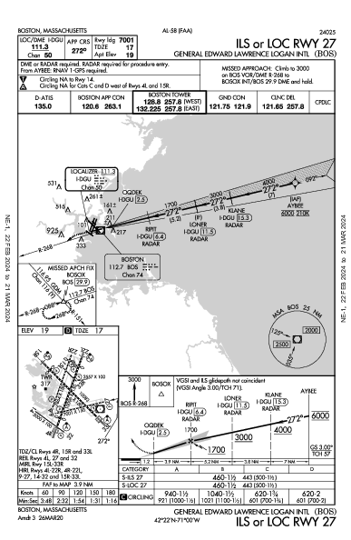 Int'l Boston-Logan Boston, MA (KBOS): ILS OR LOC RWY 27 (IAP)